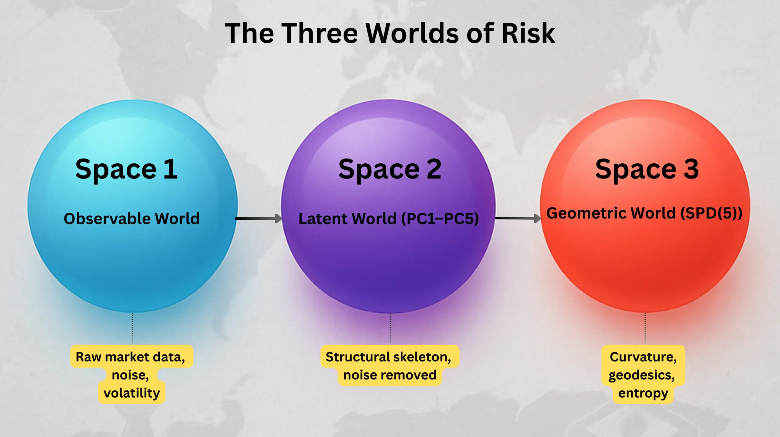 The Three Worlds of Risk