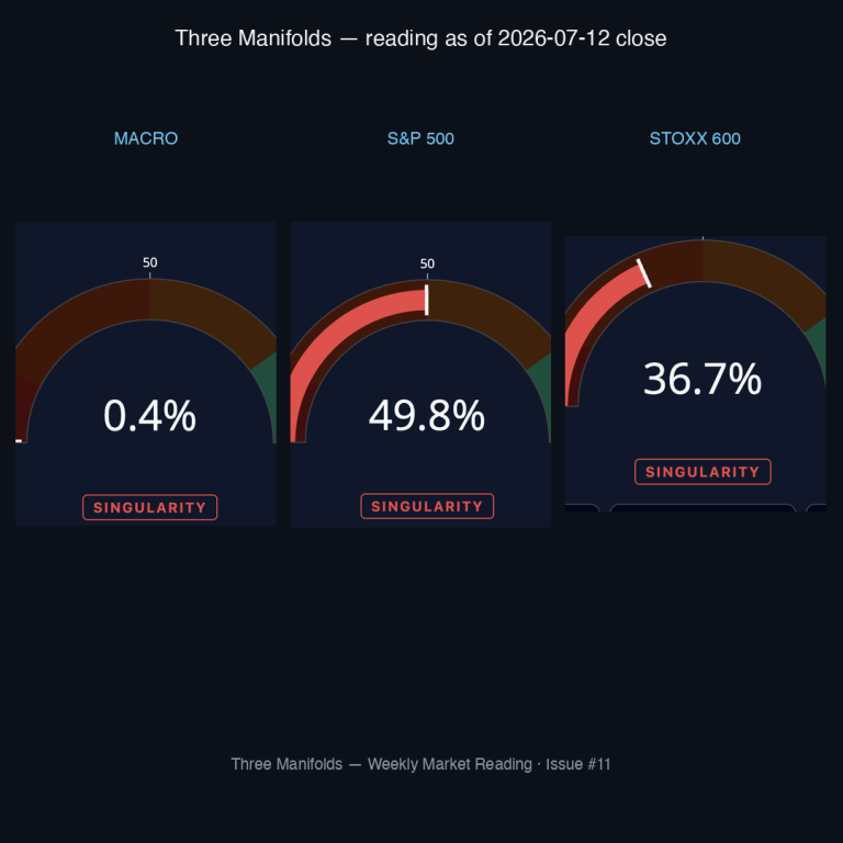 The Fed’s Silence. The Market’s Abdication.