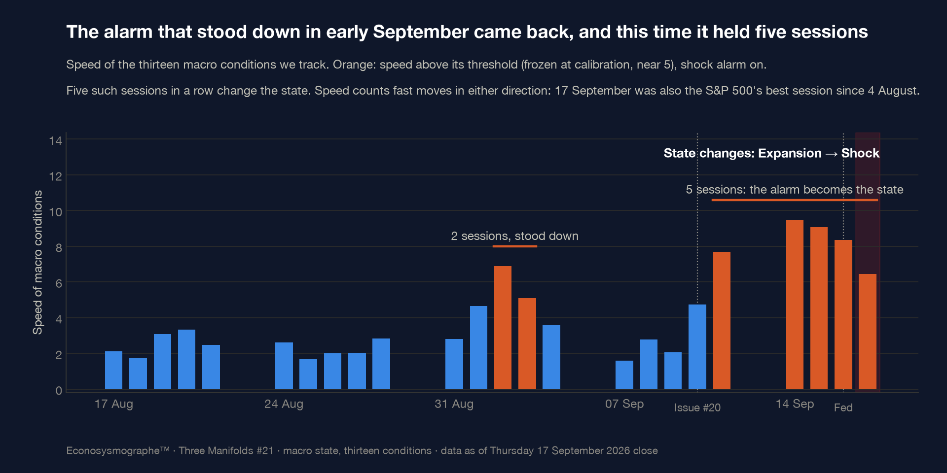 The shock alarm, session by session — Issue #21